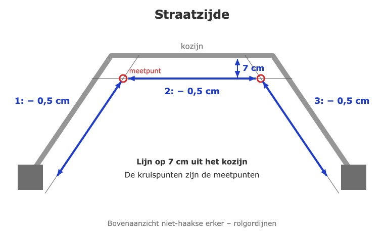 Niet-haakse erker